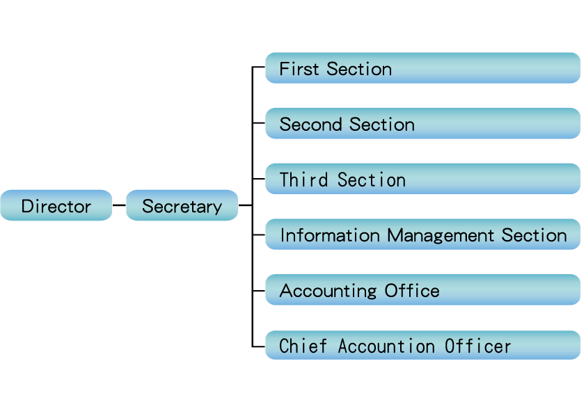 Organization(Above the description)